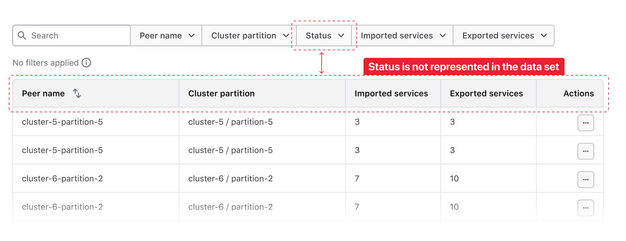 Displaying an unrepresented parameter